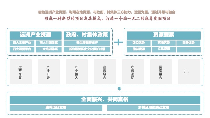文旅田园康养疗愈小镇规划设计方案