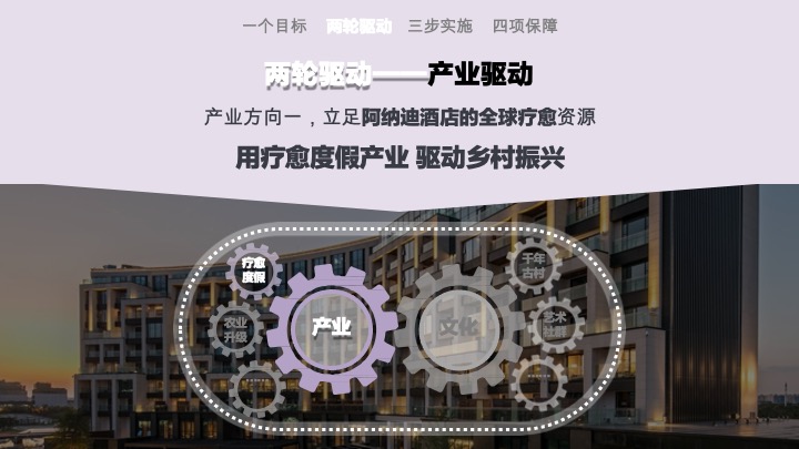 文旅田园康养疗愈小镇规划设计方案