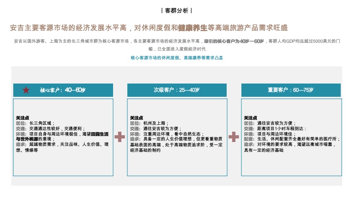 文旅田园康养疗愈小镇规划设计方案