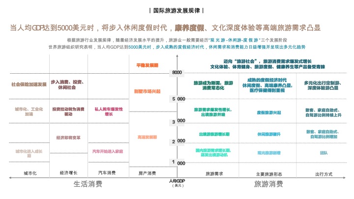 文旅田园康养疗愈小镇规划设计方案