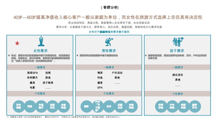 文旅田园康养疗愈小镇规划设计方案