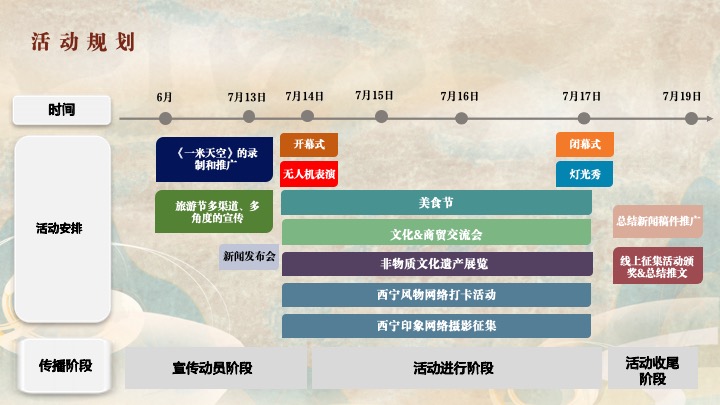 第22届西宁河湟文化旅游艺术节活动方案