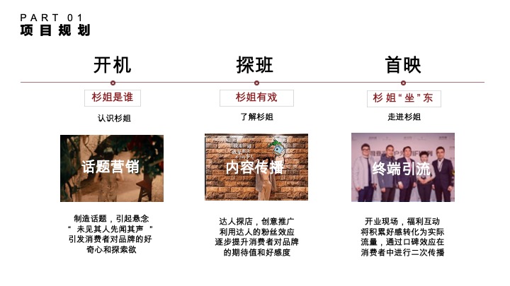 杉姐老火锅品牌开业传播方案
