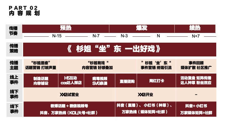 杉姐老火锅品牌开业传播方案