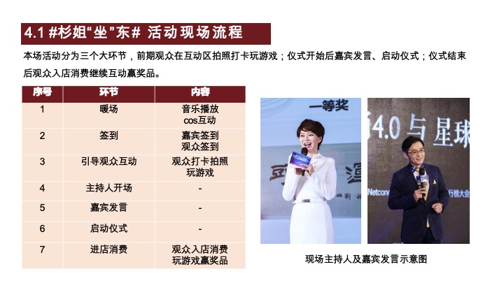 杉姐老火锅品牌开业传播方案