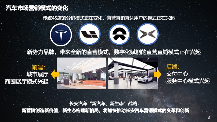 长安汽车星河创造营全员营销直播计划