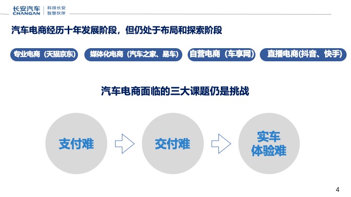 长安汽车星河创造营全员营销直播计划