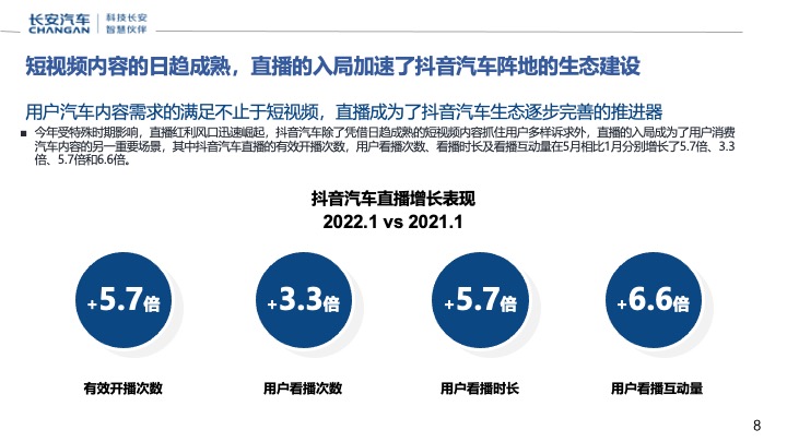 长安汽车星河创造营全员营销直播计划