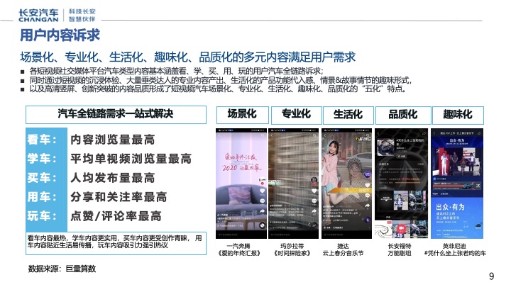 长安汽车星河创造营全员营销直播计划