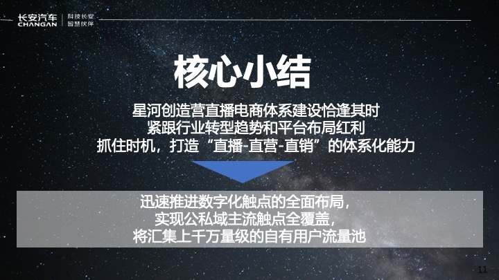 长安汽车星河创造营全员营销直播计划