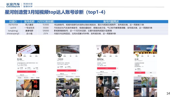 长安汽车星河创造营全员营销直播计划