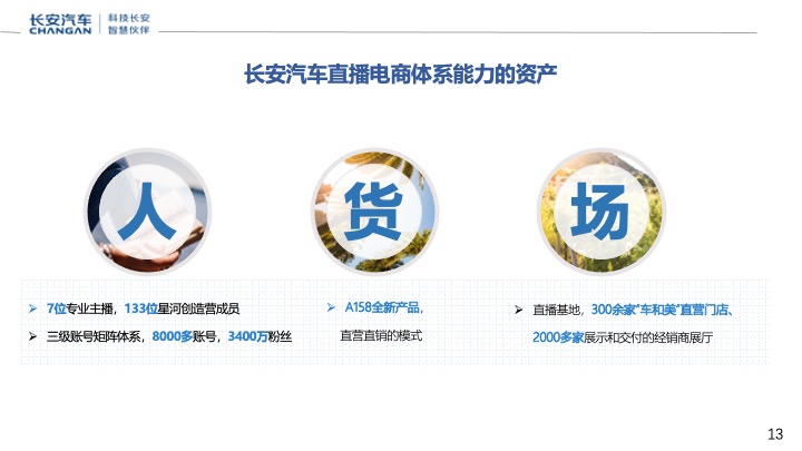 长安汽车星河创造营全员营销直播计划