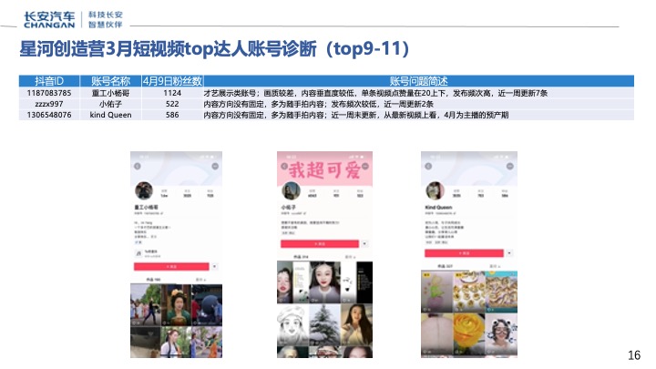 长安汽车星河创造营全员营销直播计划