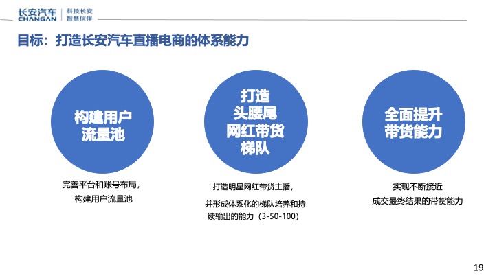 长安汽车星河创造营全员营销直播计划