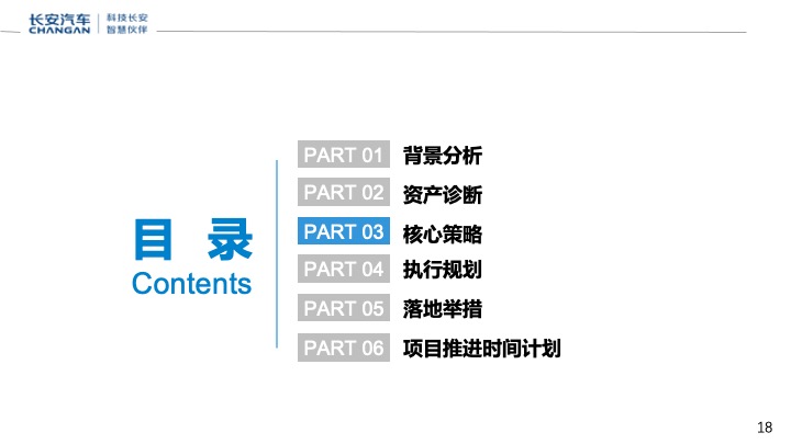 长安汽车星河创造营全员营销直播计划