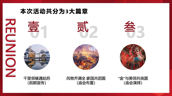 社区邻里文化节暨新年祈福仪式（让美好团圆主题）活动策划方案