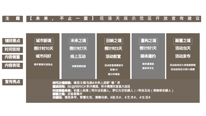 中铁花语天宸示范区&样板间开放活动策划案