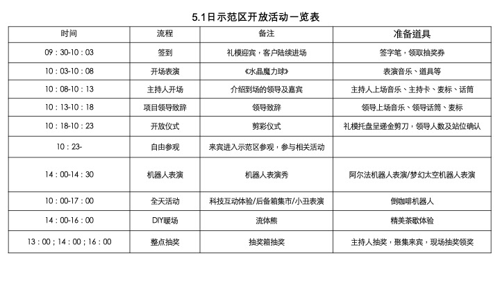 中铁花语天宸示范区&样板间开放活动策划案