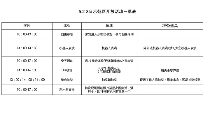 中铁花语天宸示范区&样板间开放活动策划案