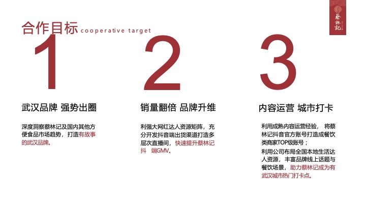 餐饮品牌新媒体整合营销方案