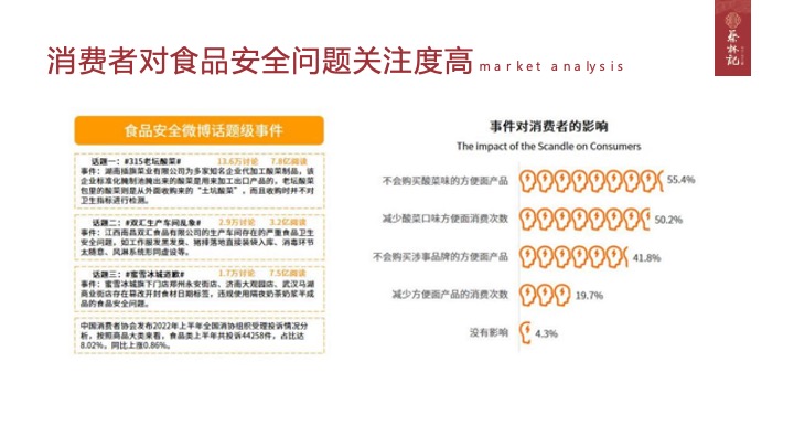 餐饮品牌新媒体整合营销方案
