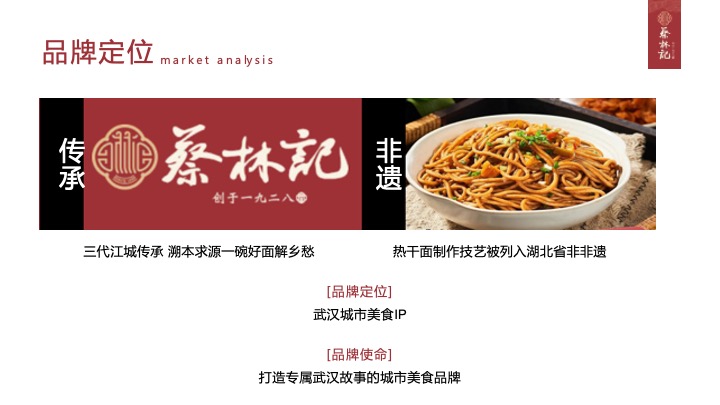 餐饮品牌新媒体整合营销方案