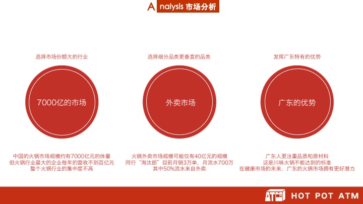 外送火锅品牌策划方案