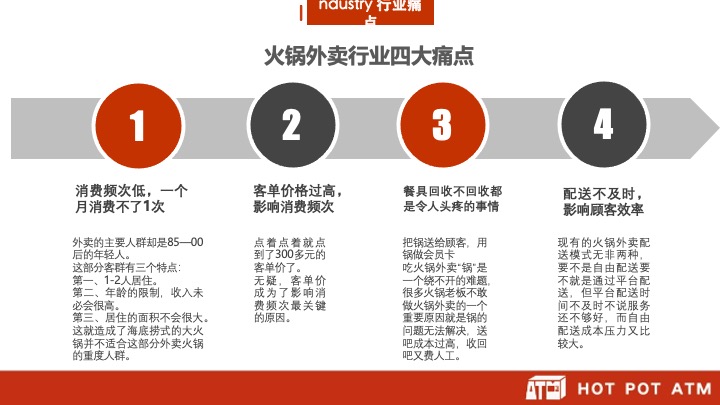 外送火锅品牌策划方案