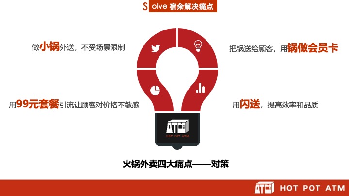 外送火锅品牌策划方案