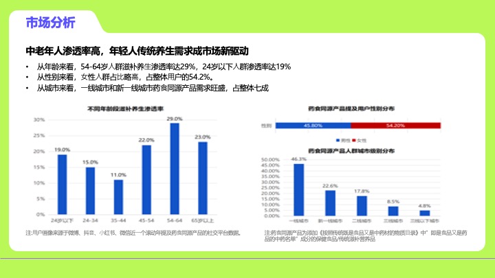 医养健康品牌推广营销策划方案