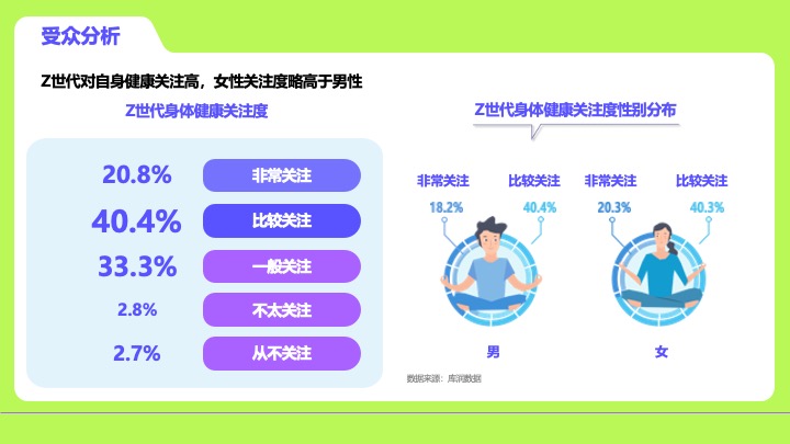 医养健康品牌推广营销策划方案
