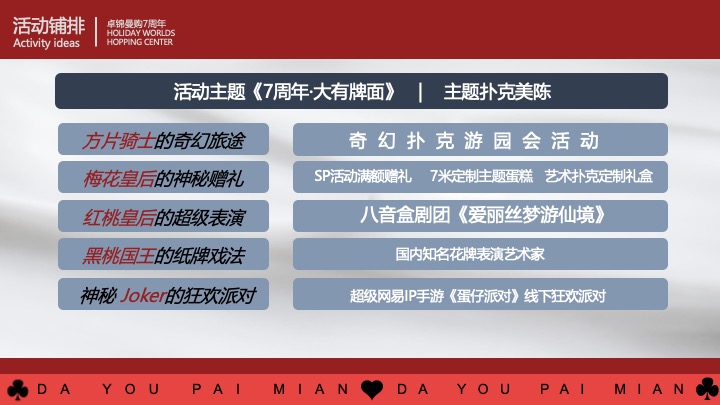 商业广场7周年庆系列（无限7待·大有牌面主题）活动策划方案