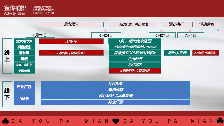 商业广场7周年庆系列（无限7待·大有牌面主题）活动策划方案