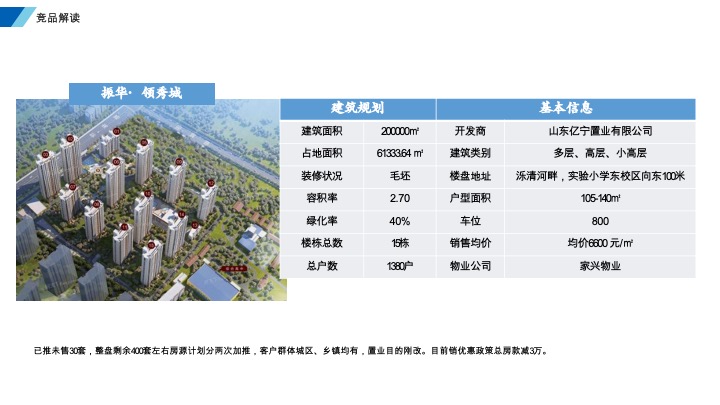 四海汇财智社区人才公寓营销推广策划案