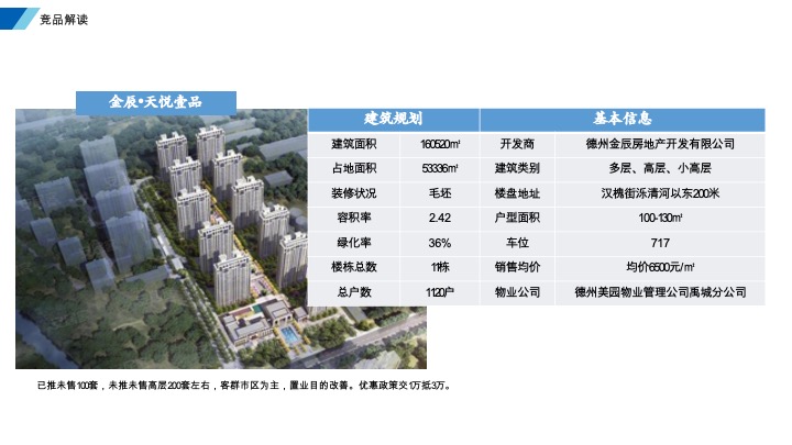 四海汇财智社区人才公寓营销推广策划案