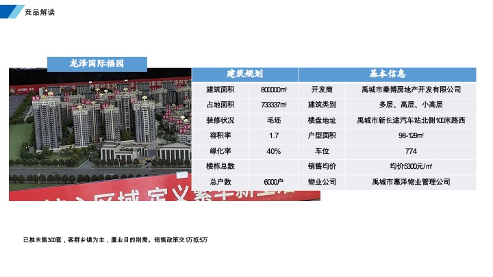 四海汇财智社区人才公寓营销推广策划案