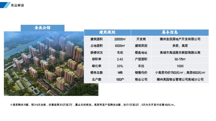 四海汇财智社区人才公寓营销推广策划案