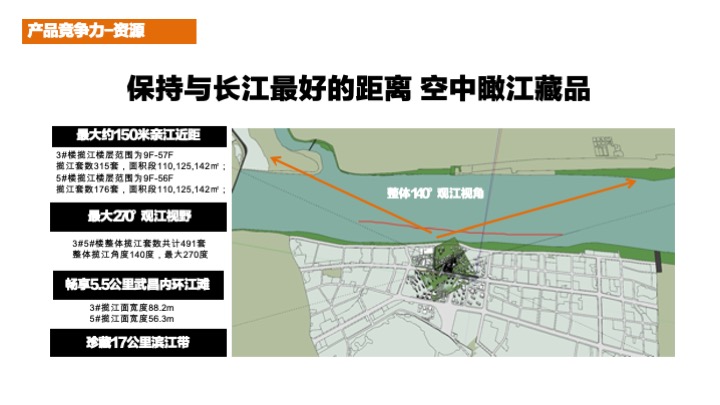 华润长江悦故事线推广策略提报 #非一线滨江#