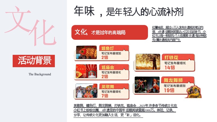 城市文旅义乌新年活动策划方案