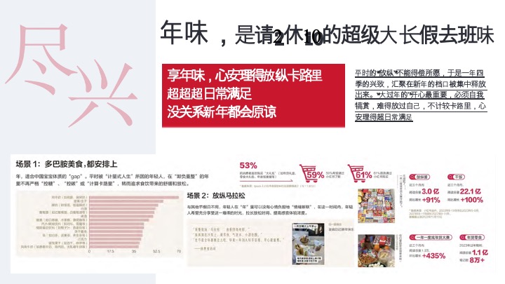 城市文旅义乌新年活动策划方案