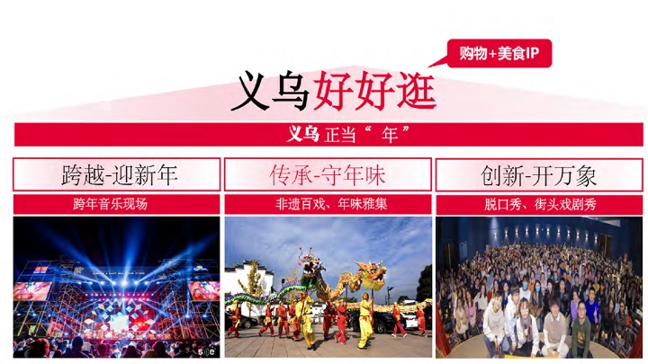 城市文旅义乌新年活动策划方案