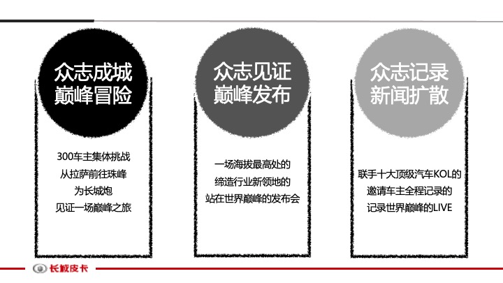 汽车长城炮重走珠峰路自驾行活动方案