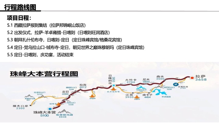 汽车长城炮重走珠峰路自驾行活动方案