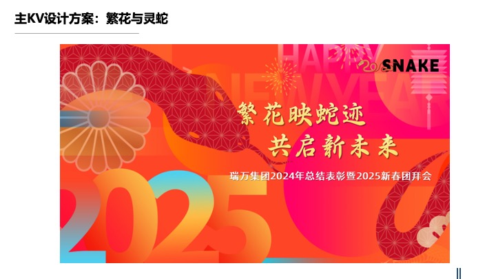 企业公司新春团拜会（繁花映蛇迹·共启新未来主题）活动策划方案