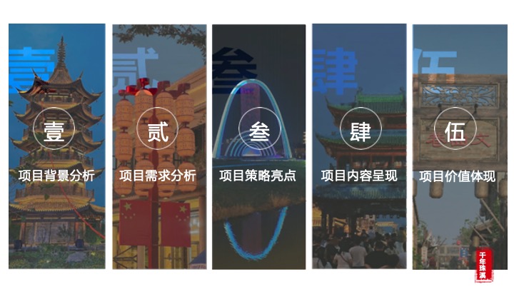 文旅古镇新春造星之旅活动策划方案