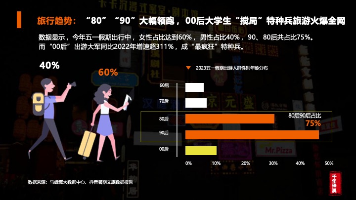 文旅古镇新春造星之旅活动策划方案