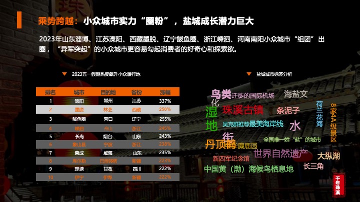 文旅古镇新春造星之旅活动策划方案