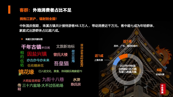 文旅古镇新春造星之旅活动策划方案