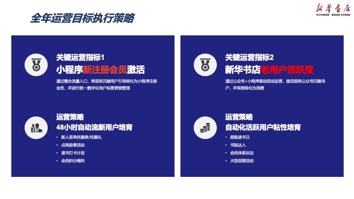 新华书店会员运营平台规划方案