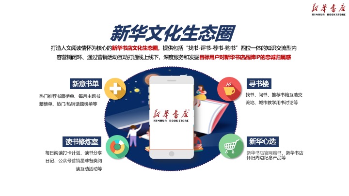 新华书店会员运营平台规划方案